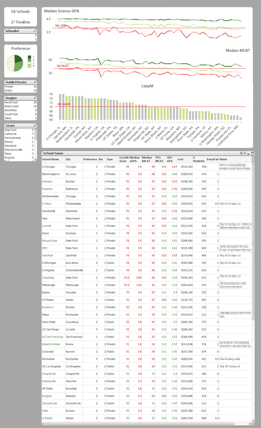 Qlikview School Semi-Finalists