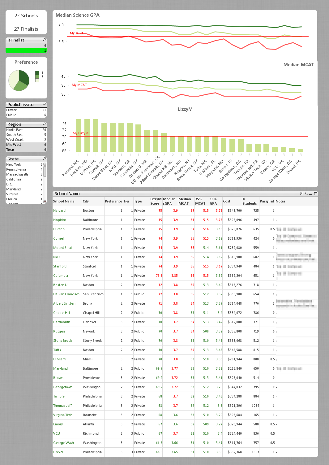 Qlikview School Finalists